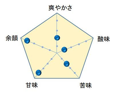 サムネイル：  ALL MY TEA ナッティキャラメル