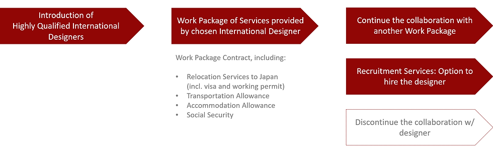 Design scheme.png