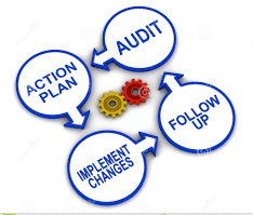 Safety Management Systems