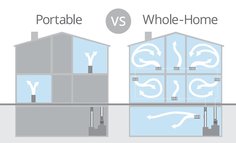 HEPA Air Cleaner Toronto