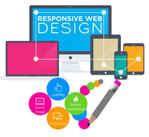web-design-services-in-tuticorin-sathya-technosoft-500x500