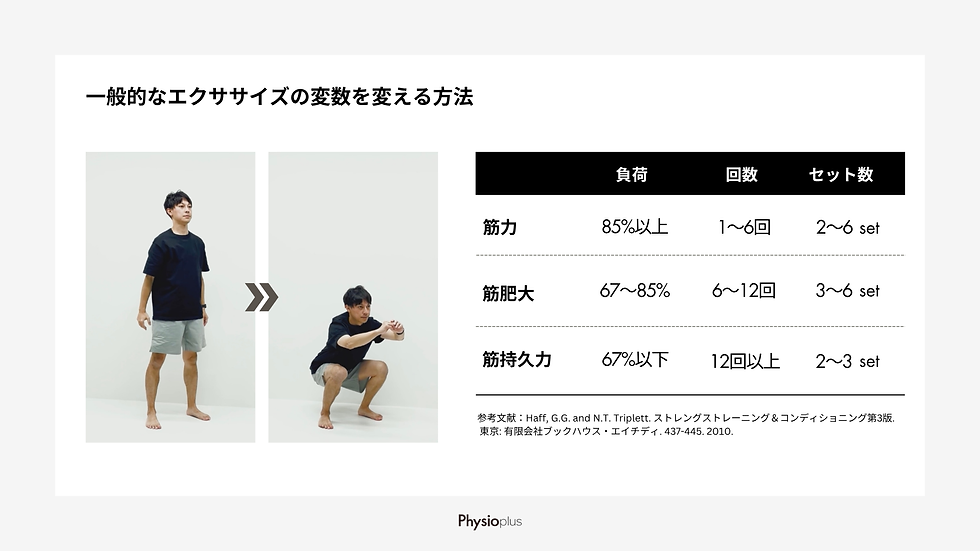 一般的なエクササイズ変数を変える方法