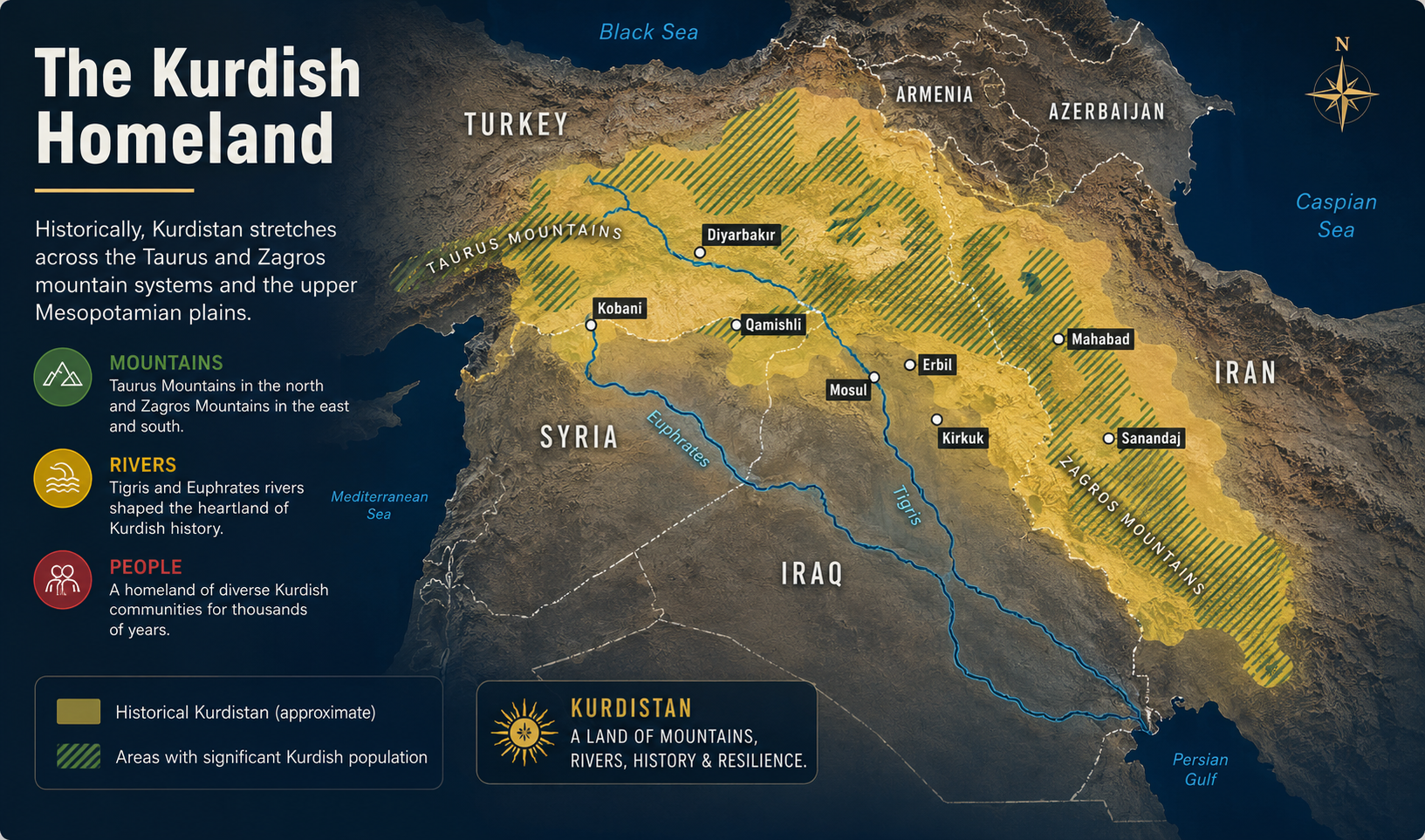 Who Are the Kurds?