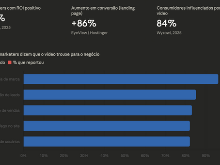 Vídeo institucional não é gasto. É contratação.