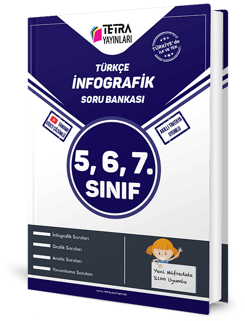 ビジネスノウハウ書　7冊 5–6–7. Sınıf Türkçe İnfografik Soru Bankası – Tetra Yayınları