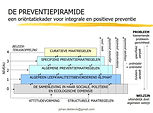 beeld preventiepiramide wit.JPG