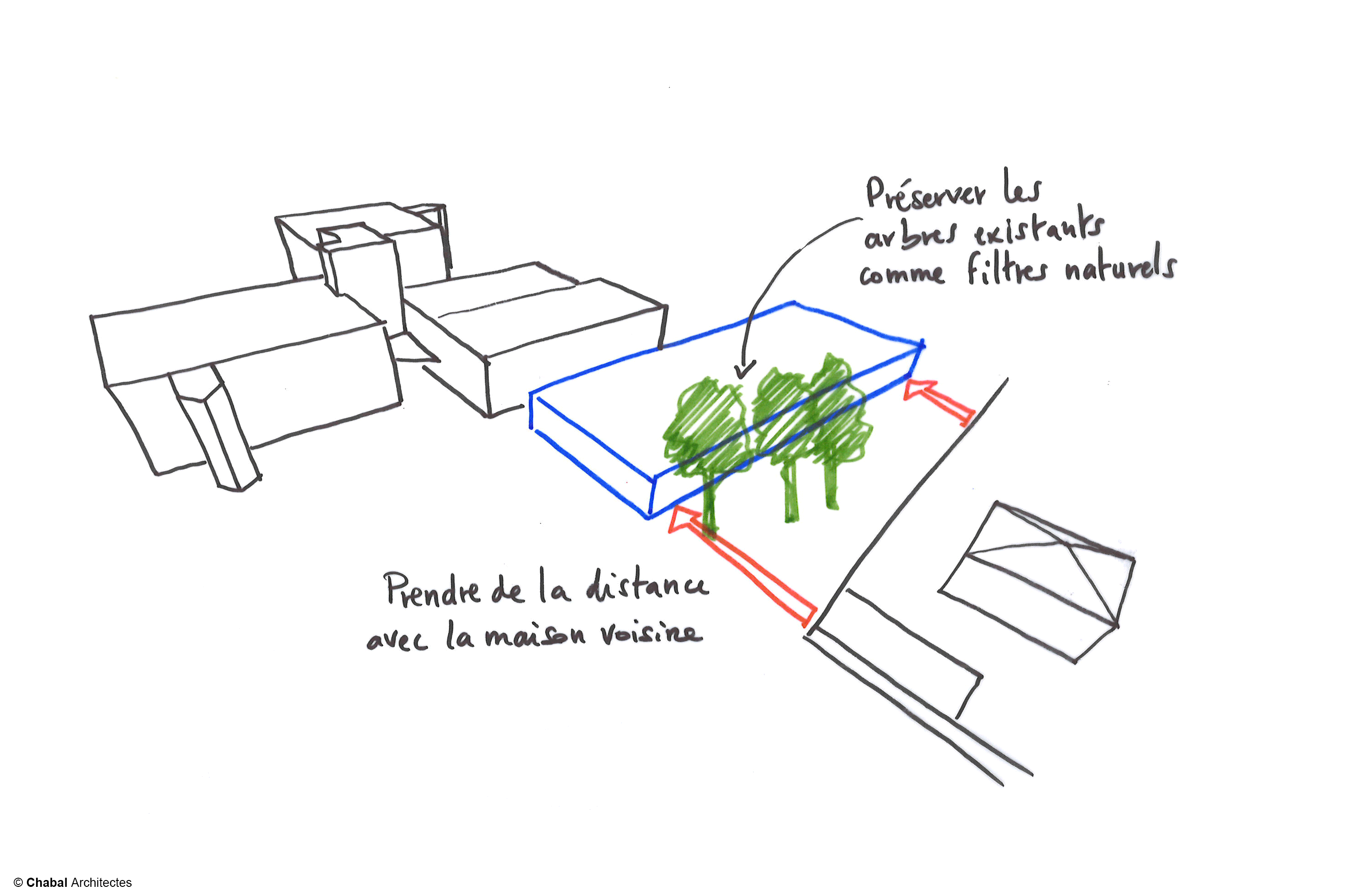 Schémas d'intention