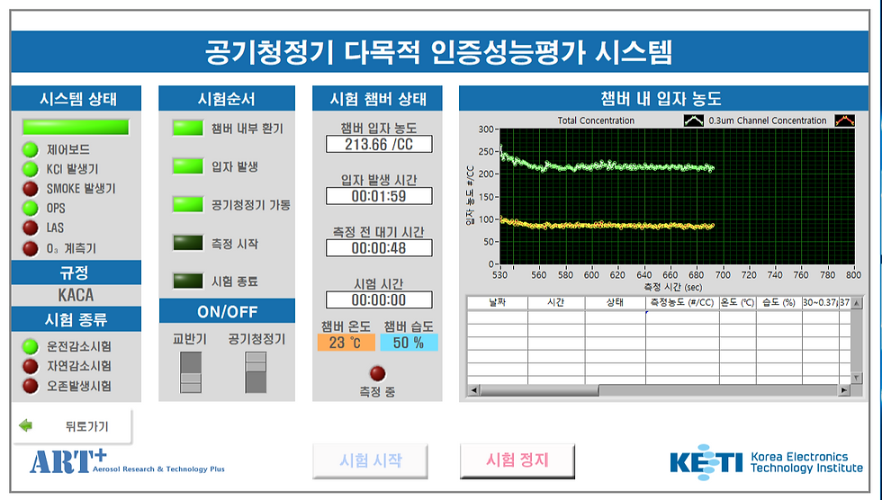 섬네일: 공기청정기 성능평가 시스템(air purifier performance evaluation system)