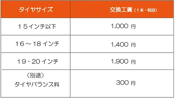 佐世保市の方必見 1本500円 で持込みタイヤ交換いたします 株式会社ヒラファイトへ 佐世保市の方必見 1本500円 で持込みタイヤ交換いたします 株式会社ヒラファイトへ
