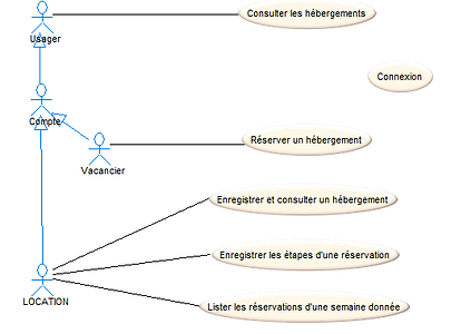 useCase_VVA.PNG