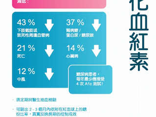 糖化血色素 (HbA1c)