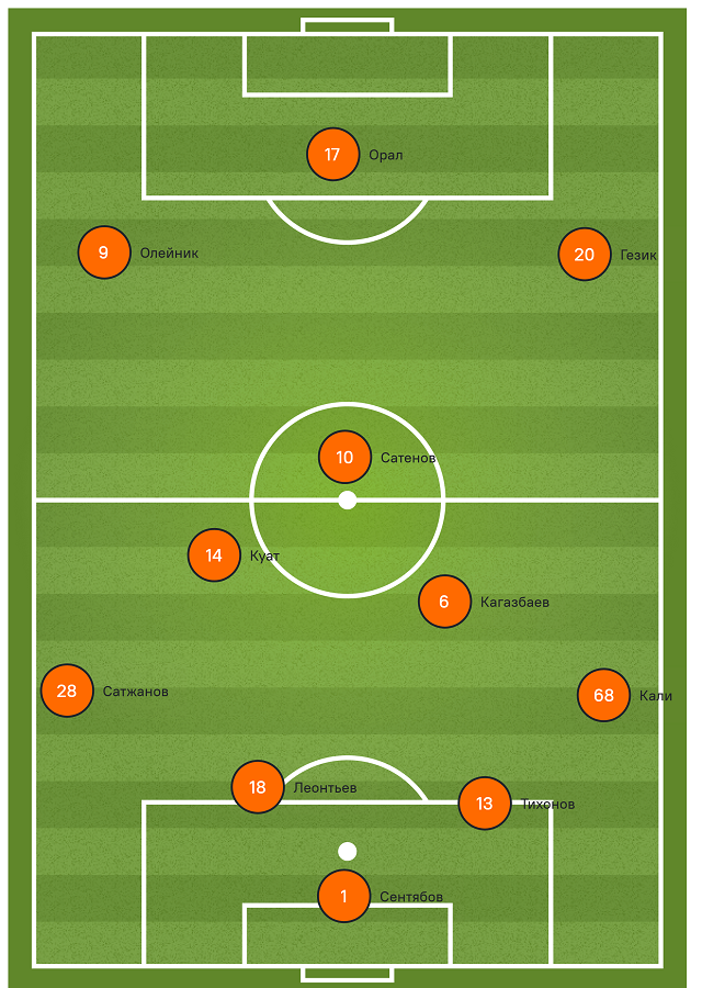 Стартовый состав Шахтера
