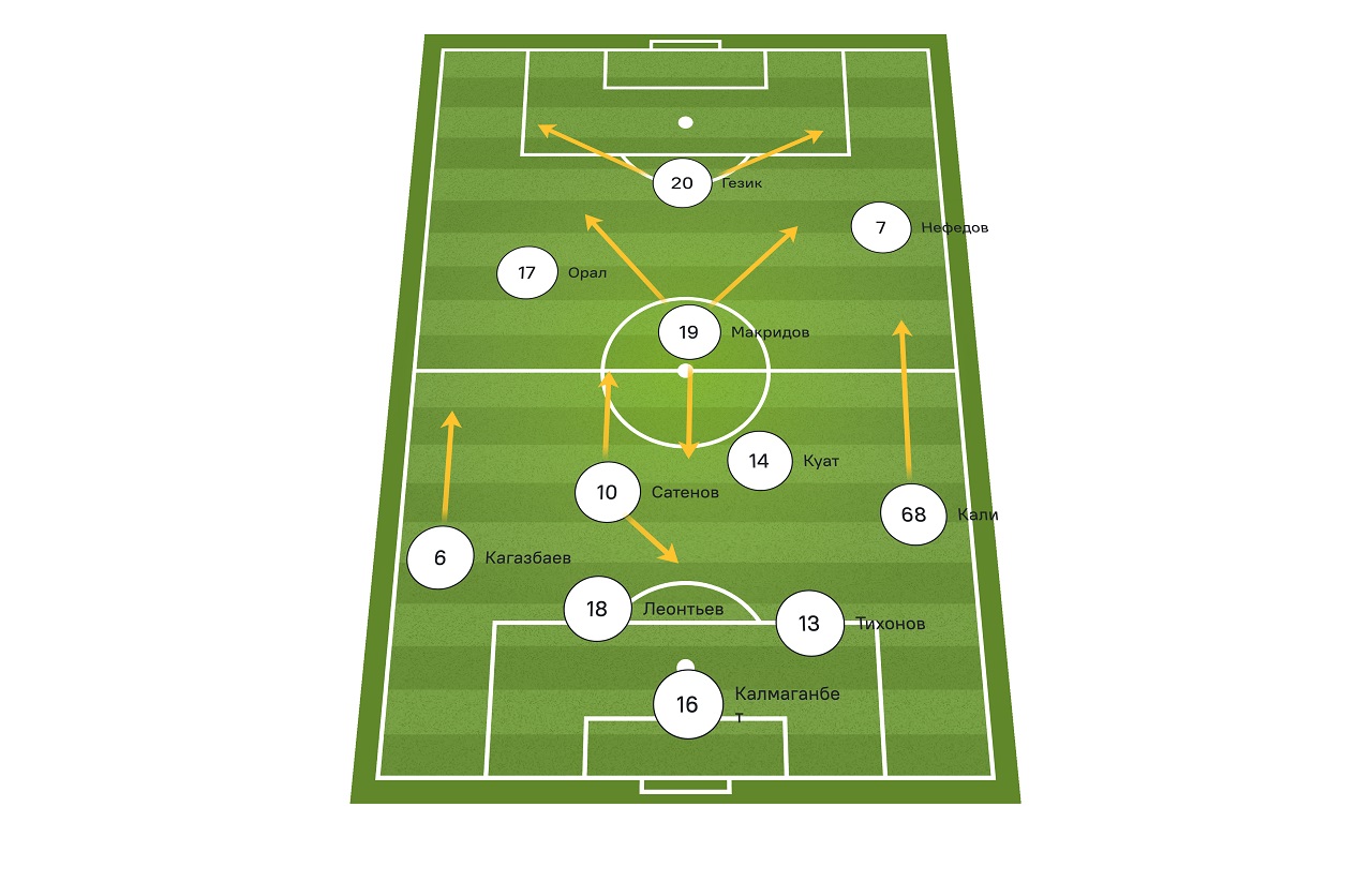 Состав шахтера