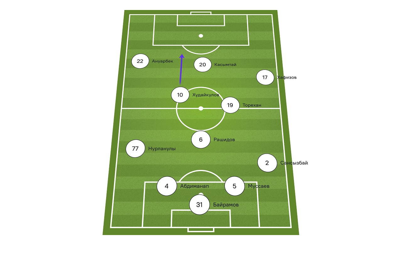 Состав жас кырана