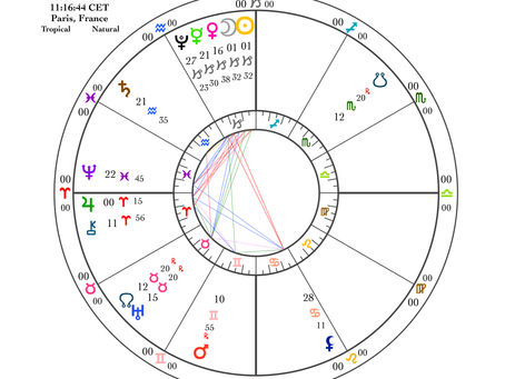 Nouvelle Lune du 23 décembre 2022