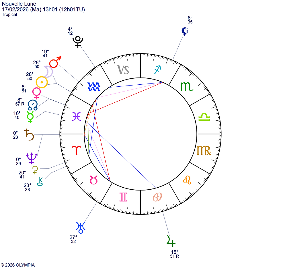 Le thème de la Nouvelle Lune avec éclipse du 17 février 2026