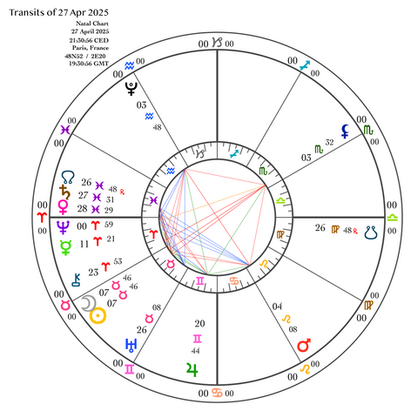 Thème de la Nouvelle Lune du 27 avril 2025