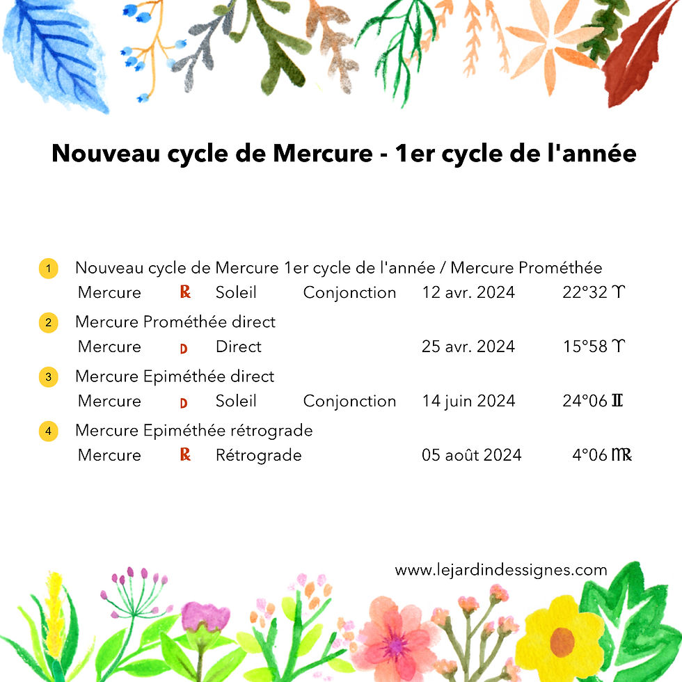 Le cycle de Mercure