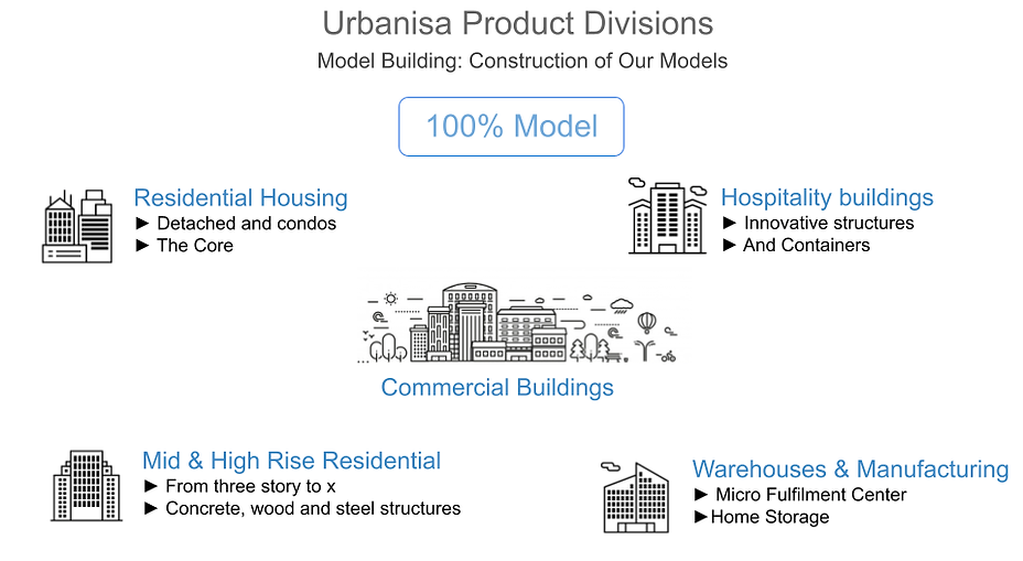 Inteliuno urbanisa Latin America  (8).pn