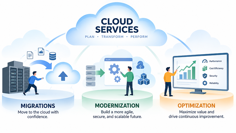 cloud svcs.png