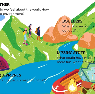 The Hiking Retrospective Template