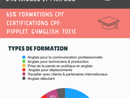 Retour sur 2019!
