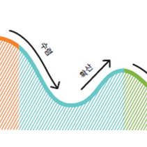 [디자인 씽킹 7가지 세계관] 05. 전략적 모호함