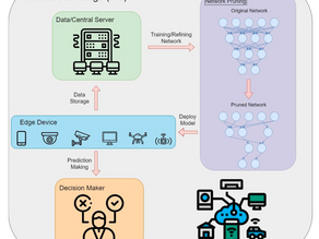 [實習主題] -- 高效能智慧系統於物件辨識之研發