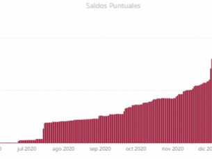 11,5 Millones de gracias...