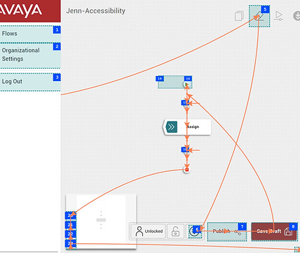 Accessibility testing tool showing keyboard navigation flow with numbered blue tab order boxes and orange focus path lines; highlights gaps where critical interface elements are unreachable by keyboard.
