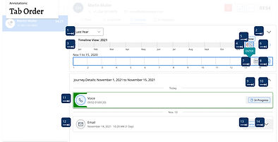 Avaya interface timeline view with Tab Order annotations numbered 1–14, guiding developers on accessibility sequencing.