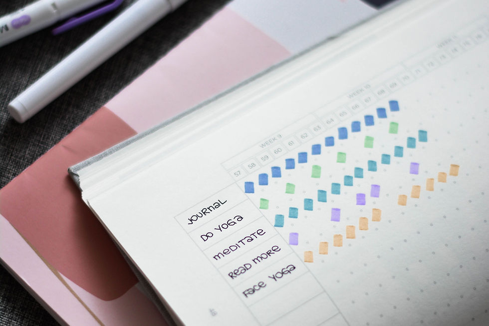 How to actually create new habits