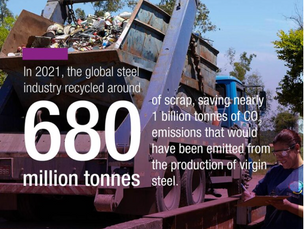 Decarbonise through steel recycling