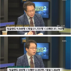 잉글랜드에 라이센스 지도자가 부족한 이유