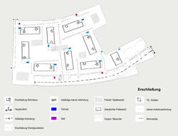 diagramm erschließung