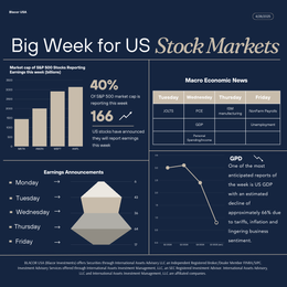 Graphs of Market Reports due