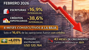 📊📉 El mercado inmobiliario en CABA sigue en retroceso