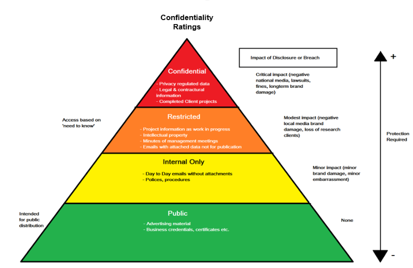 Information Classification Don t Make It Too Complicated Information Classification Don t Make It Too Complicated