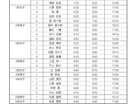 2022.佐世保市民大会結果報告