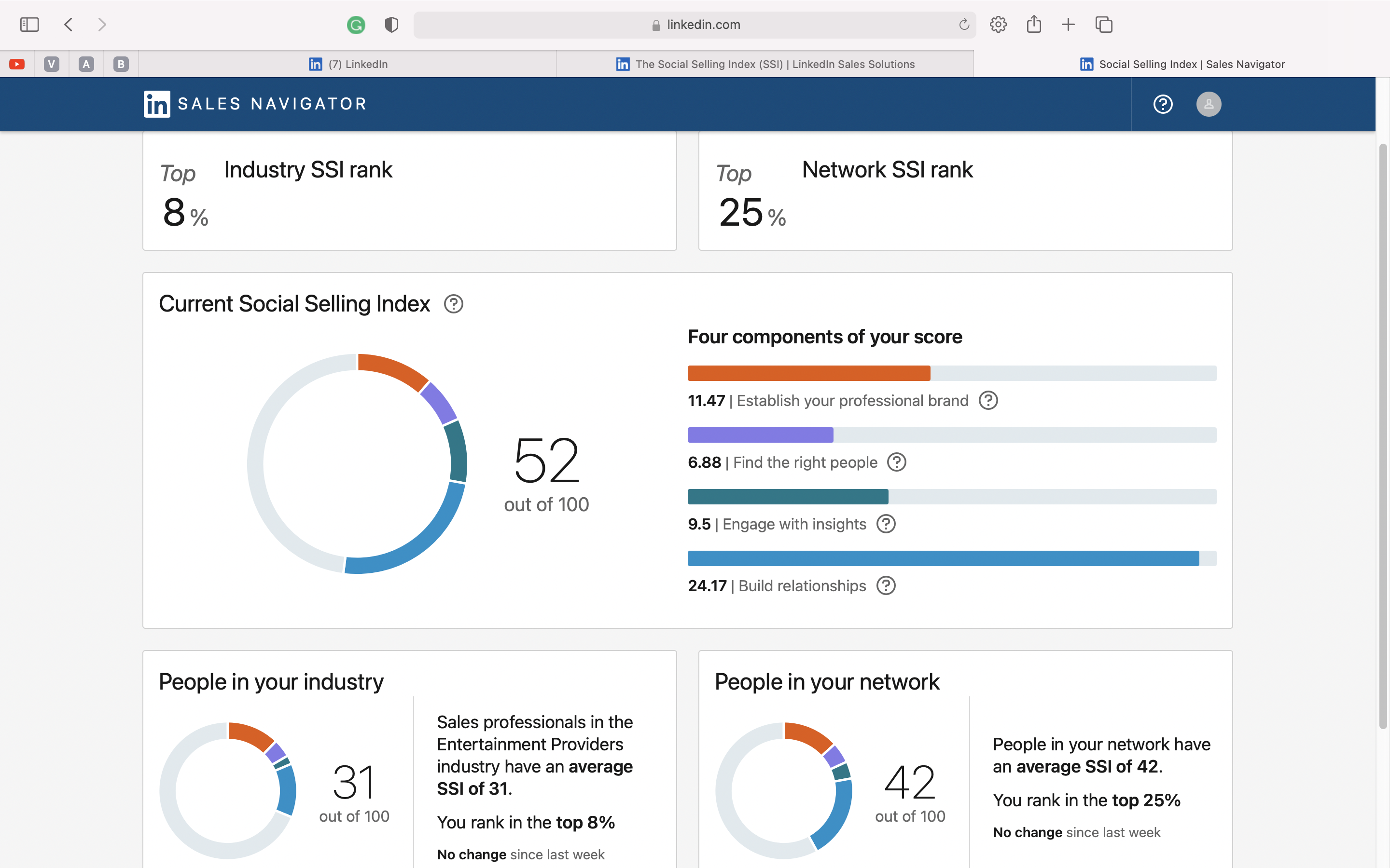 LinkedInのSSIをもう一度チェックしよう content media