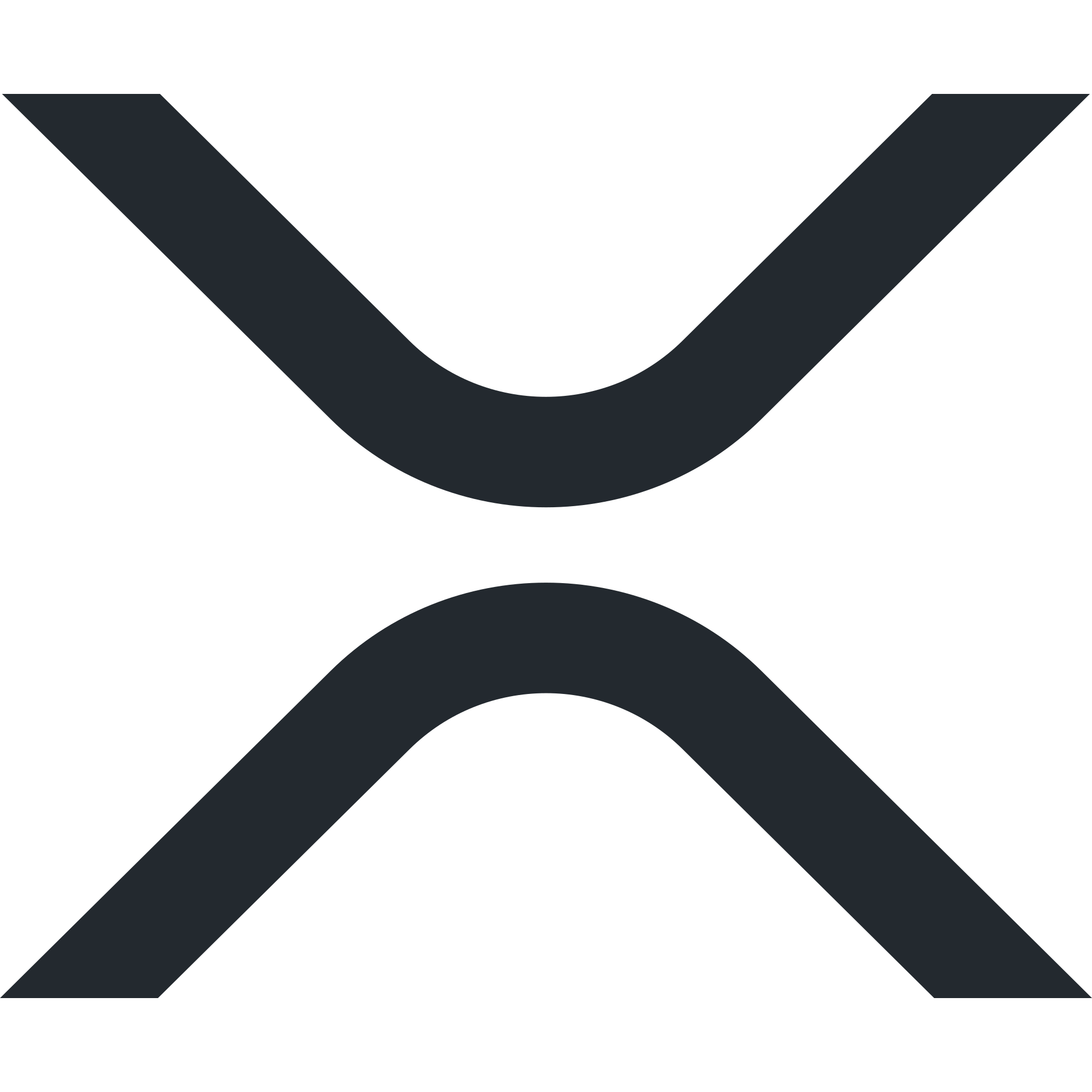XRP Loses Its Last Floor as a Four-Year Oversold Signal Flashes Under $1.05