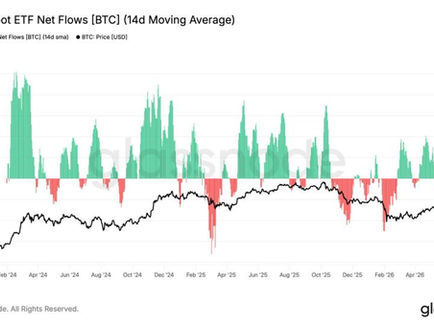 Daily Digest May 30: Bitcoin ETFs Bleed a Record $2.8B as BTC Skids Toward April Lows