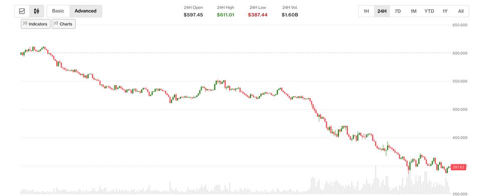 Daily Digest June 7: Zcash's Infinite Mint Bug Triggers Contagion as Crypto Hits Extreme Fear