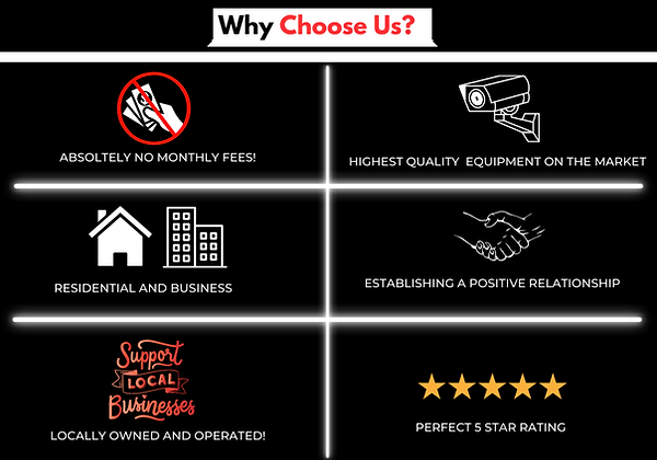 a photo cliparts about advantages or savings and benefits when choosing the company Michigan lockdown security