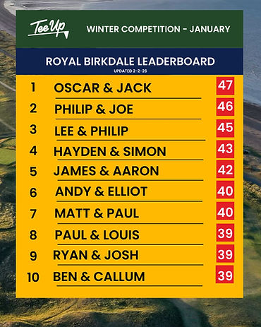 Tee Up Golf Norwich Simulator leaderboard for our indoor golf studio competition.jpeg
