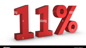 (England) 11% increase in SPED plans in one year
