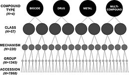 MEGARes 2.0: a database for classification of antimicrobial drug, biocide and metal resistance determinants in metagenomic sequence data
