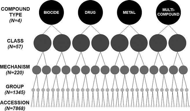MEGARes 2.0: a database for classification of antimicrobial drug, biocide and metal resistance determinants in metagenomic sequence data