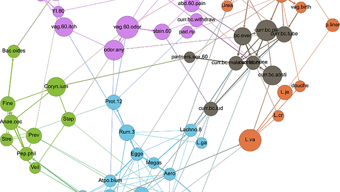 Associations between sexual habits, menstrual hygiene practices, demographics and the vaginal microbiome as revealed by Bayesian network analysis