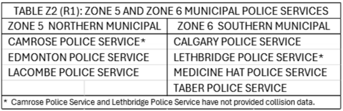 Table Z2 R1_1_edited.png